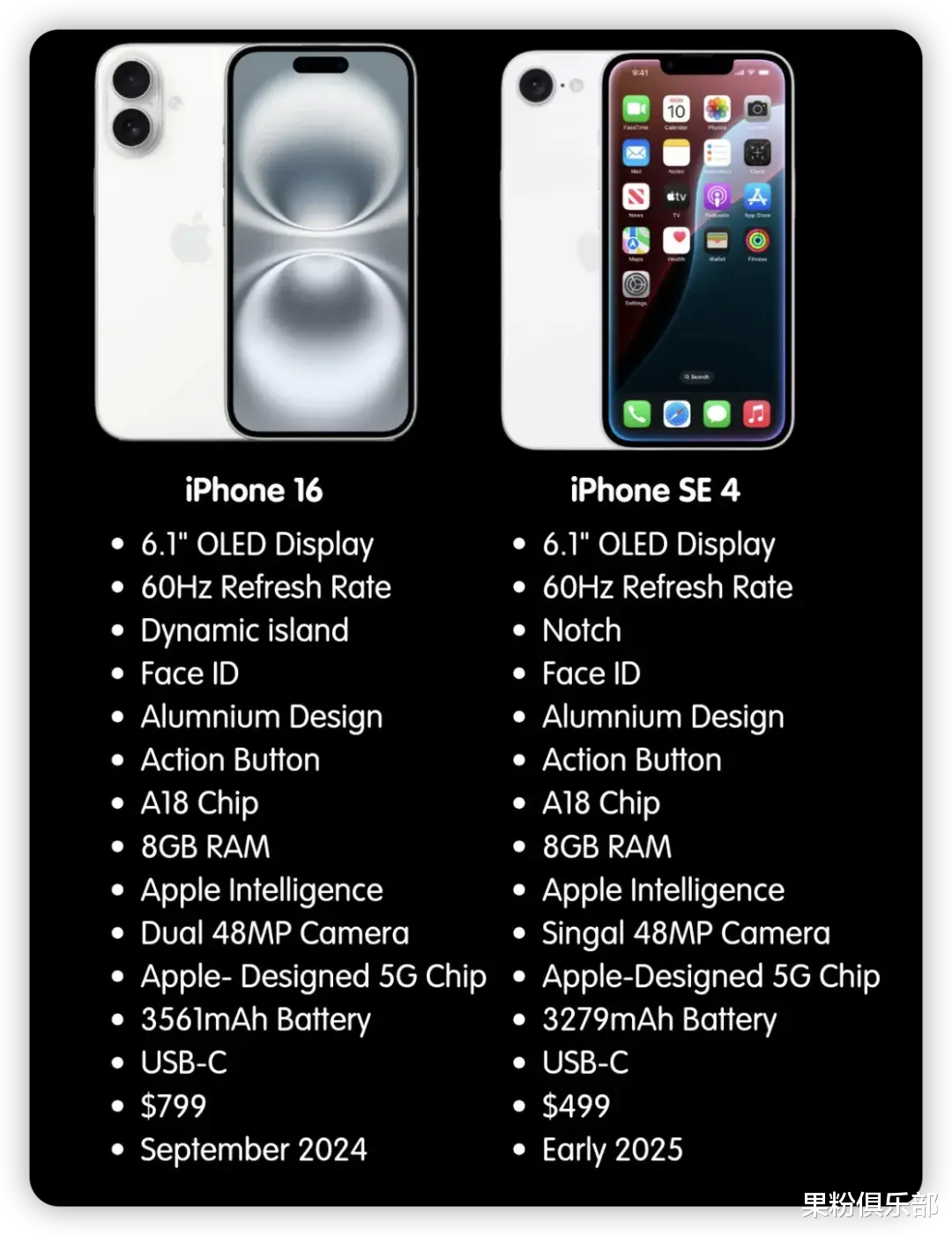 iPhone 16E 来了，长这样？