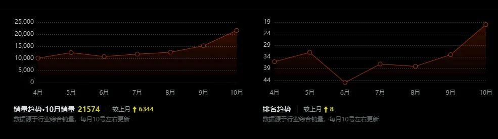 长安第四代CS75 PLUS配爱信8AT，APA5.0代客泊车