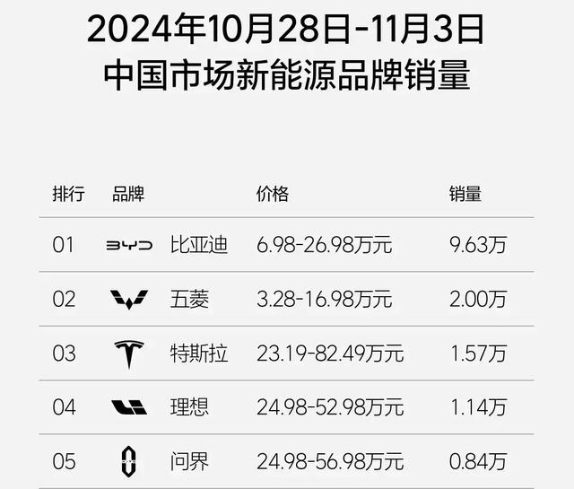 暴跌93.53%!辉煌不再,汽车厂家不抓紧选择将淘汰,抱团华为ADS
