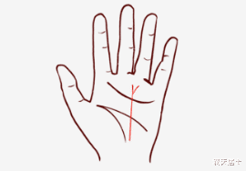 从手看事业职业特长