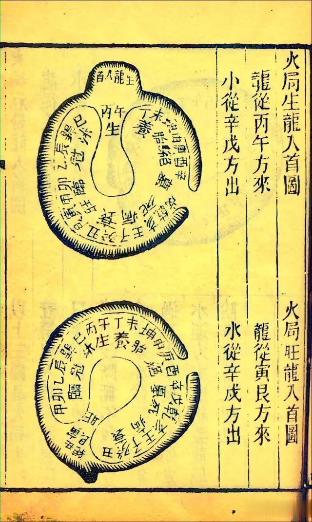 清光绪六年刻本古籍《地理五诀》一