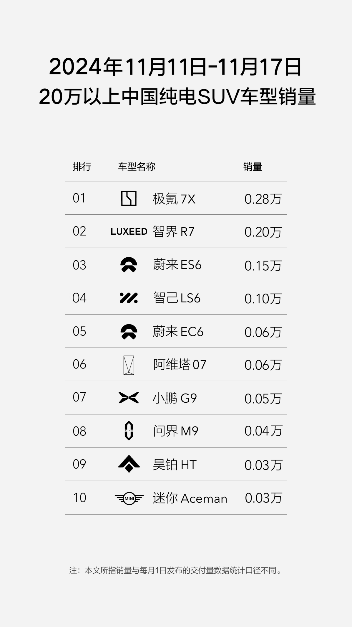 在回归主流家用赛道的极氪7X身上，极氪真“赌对了”！