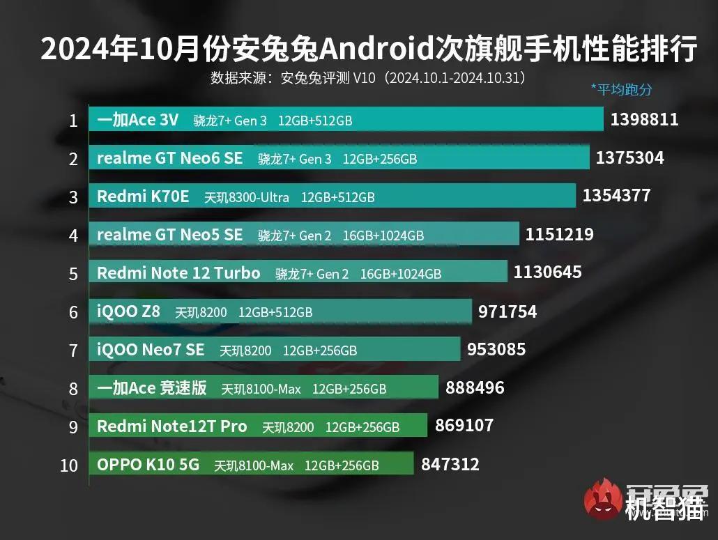 天璣9350+7000mAh大電池，又一2000元檔新機蓄勢待發