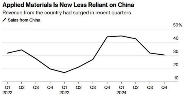 半导体设备大厂,发出悲观预测