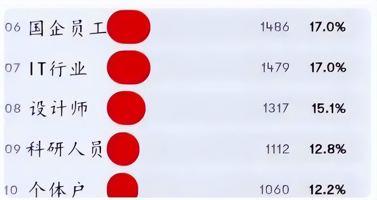 丈母娘“理想女婿”职业排名：教师仅排第5，榜首基本工资不高