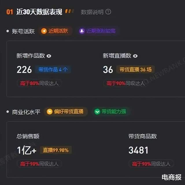 双11， 抖音需要小杨哥