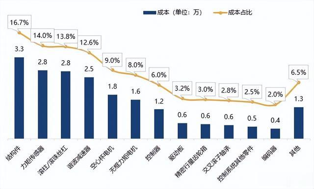 利好不斷！行業迎來新浪潮！