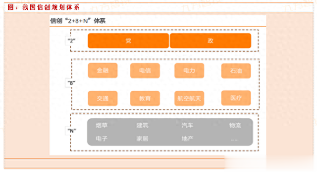 海光信息:国产处理器龙头,持续受益CPU信创渗透率提升的过程