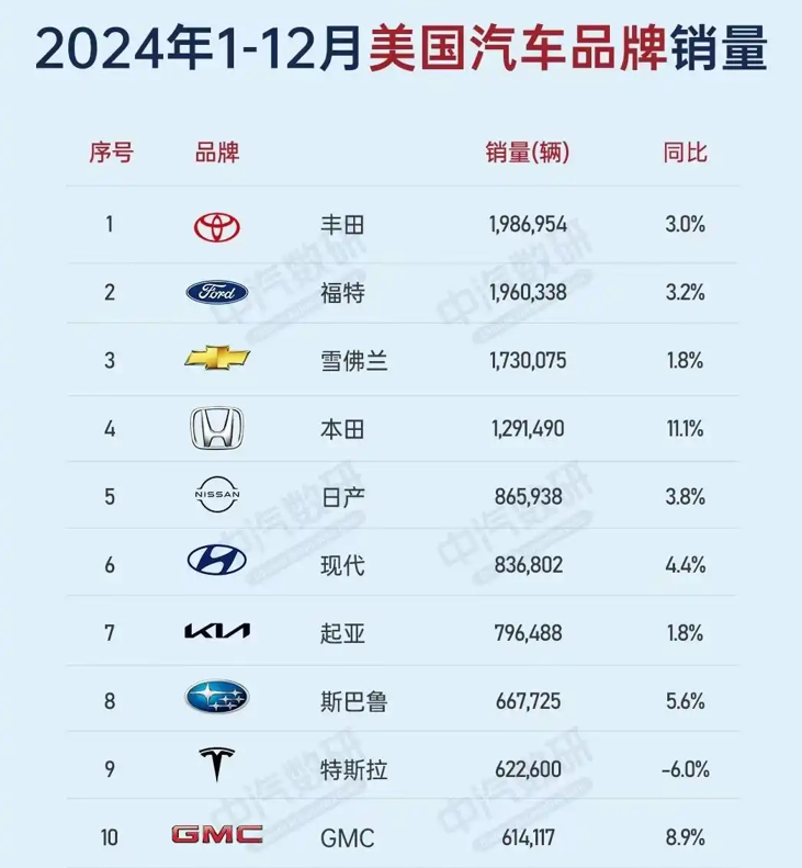 一句话点评斯巴鲁：比丰田更好，却卖出了比马自达更差的销量！