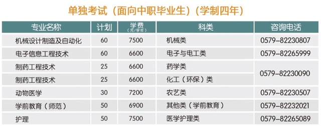 18所新设职业本科高校,首批都招什么专业?