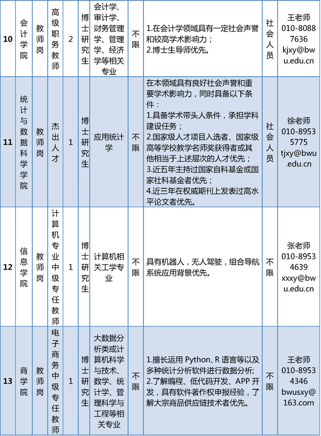 北京物资学院公开招聘教师