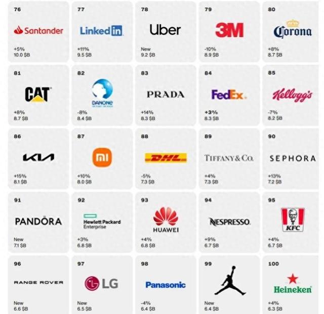 小米跻身全球100强，多条业务线集体爆发