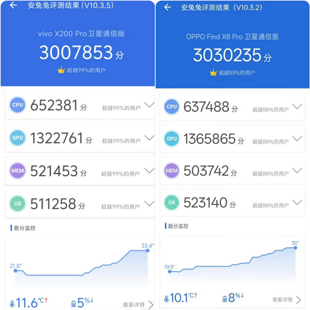 天玑9400规格确认,跑分进一步曝光,首批新机已在路上