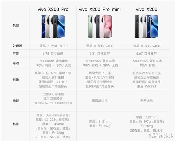 4299起！首款次世代新旗艦發布：300萬跑分無敵性能+影像堪比單反