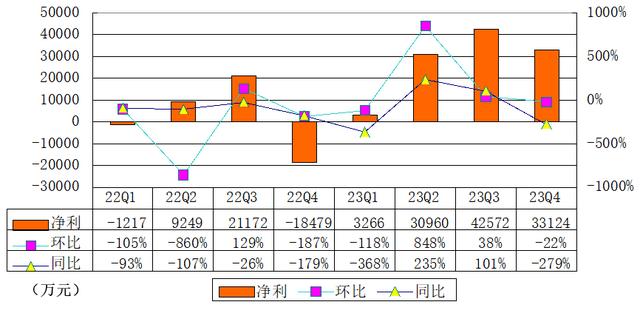 BOSS直聘季报图解：营收15.8亿同比增46% 批准新股票回购计划