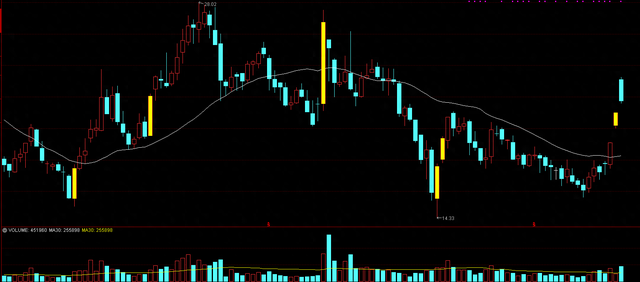 A股信创国家队！中国区华为第一大钻石合作商，还造光刻机控制器