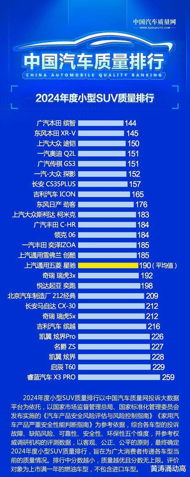 买SUV别着急！不妨看完2024年SUV各个级别的质量排名，再买也不迟
