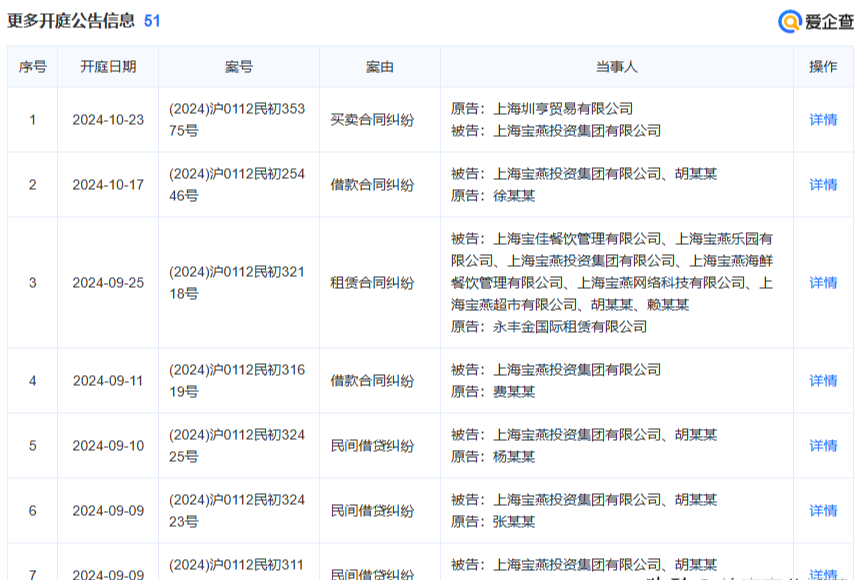 又暴雷!20年知名沪上老牌“凉了”,超40家门店欠薪、一夜闭店