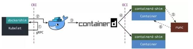 跟着iLogtail学习容器运行时与K8s下日志采集方案