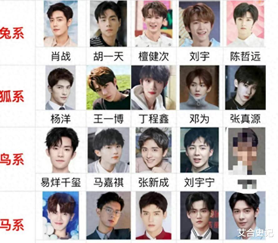 这些男星长相看似很帅,实则越看越怪,吴磊、肖战都榜上有名