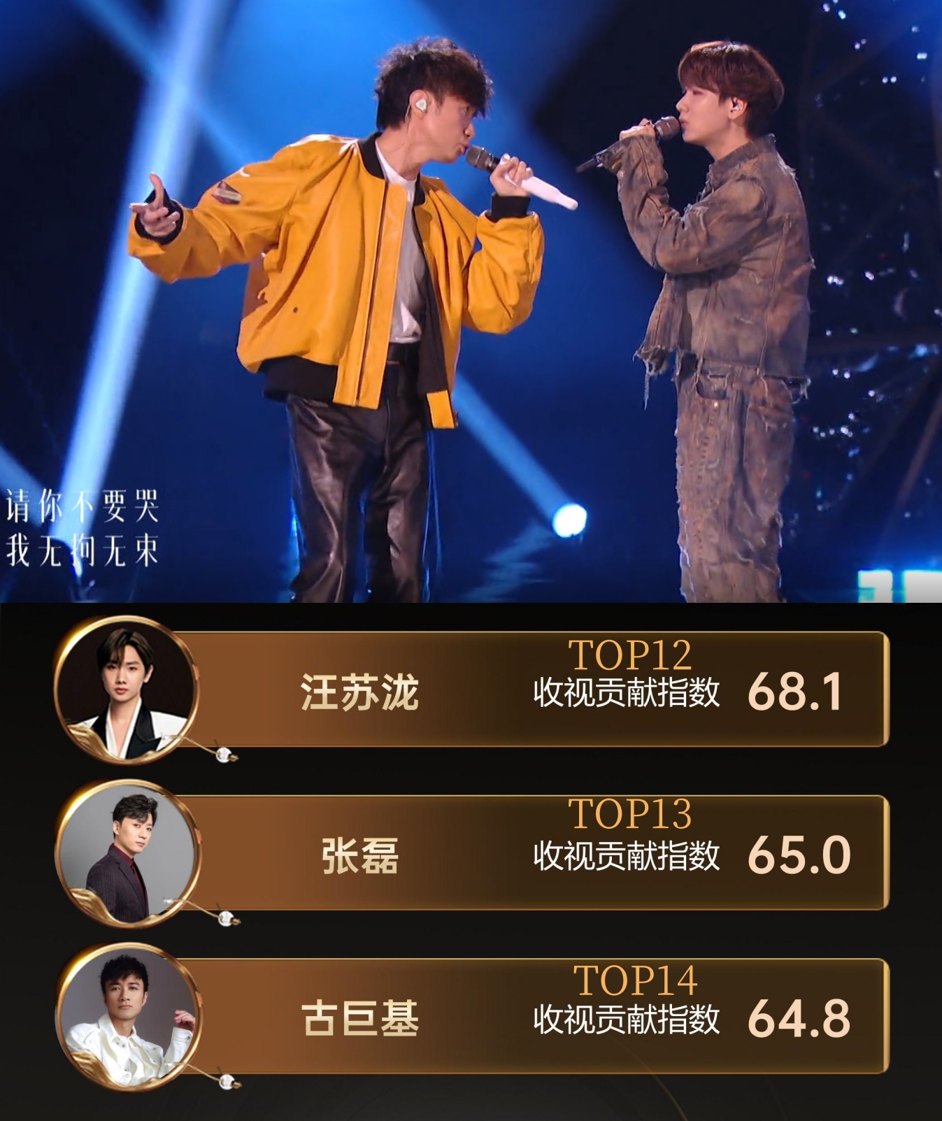 刘德华|《歌手》总决赛收视出炉！谭维维双冠王，那英换台率数据对比明显