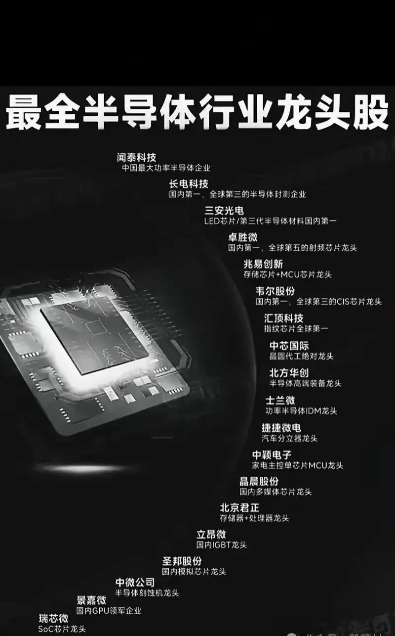 2024科技大爆发:芯片“科技”概念梳理。收藏研究!