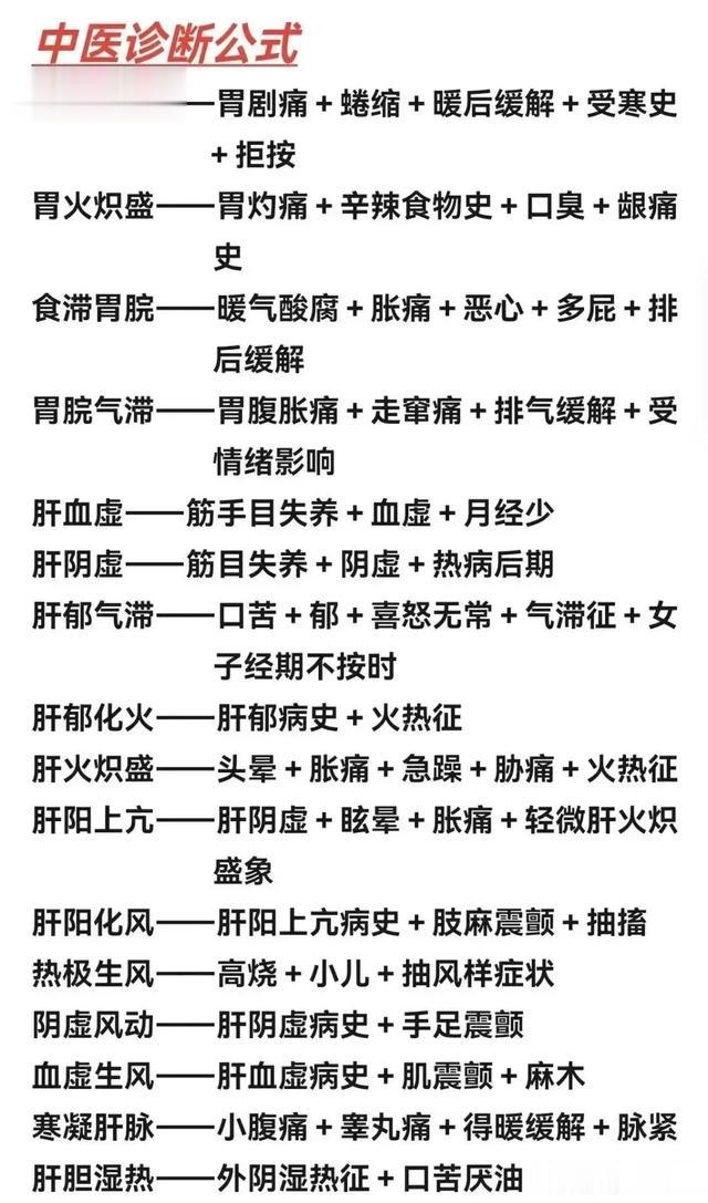 100个中医病症诊断公式
