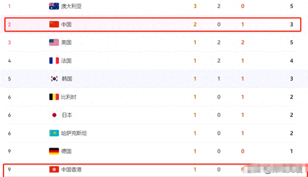 中国30岁老将大逆转夺金!酷似林志玲,奥运奖金557万,激动哭泣