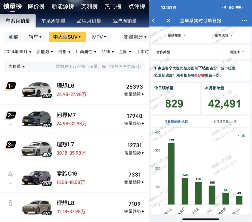 零跑C16深度解读：这款车在虎狼环绕中凭什么杀出重围？