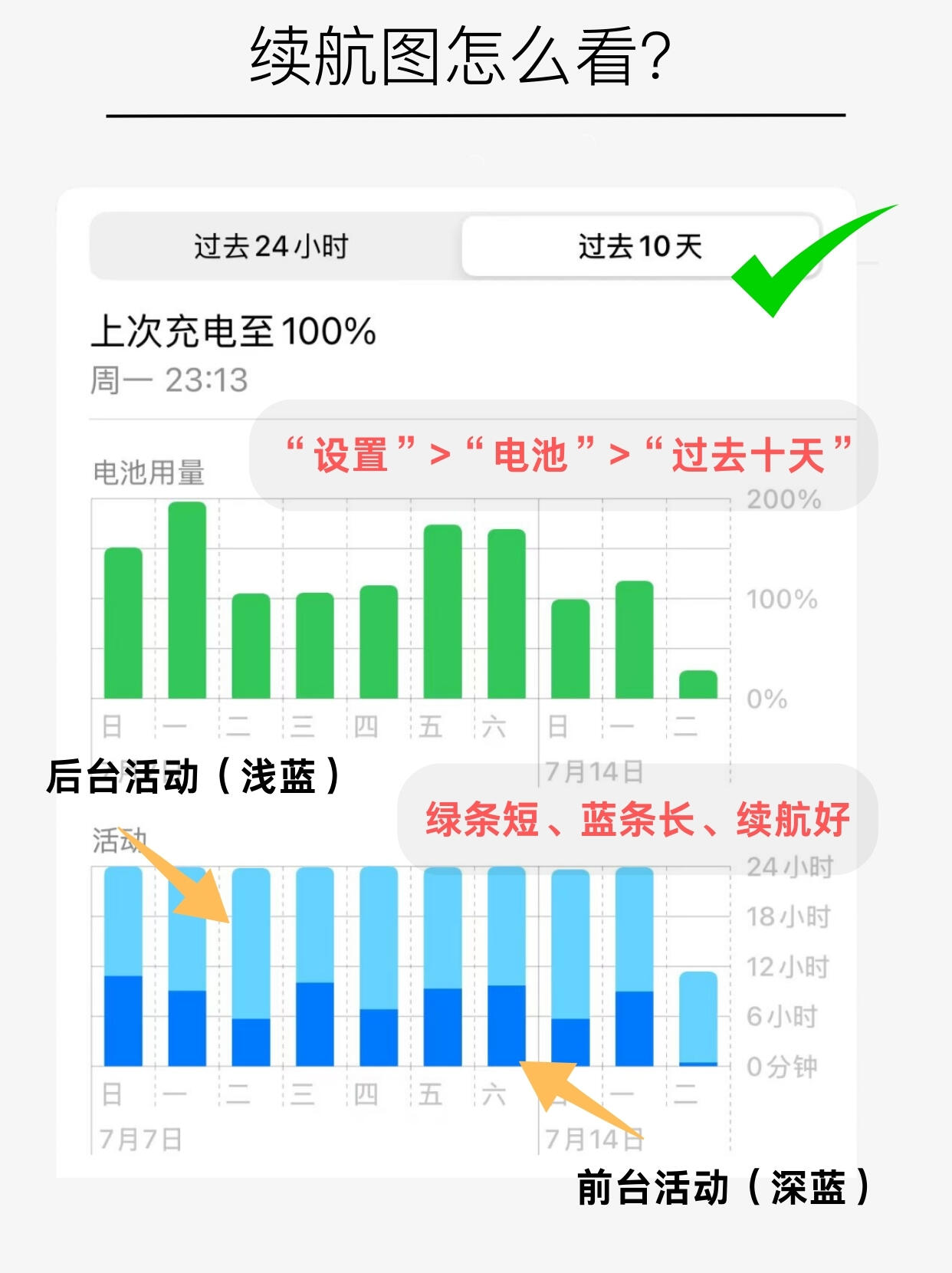 八个实用设置,让你体会iPhone系统的乐趣