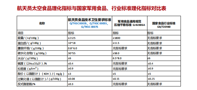 315曝光！梅菜扣肉原料竟是糟头肉？官方回应！食品安全还得看太空能量餐