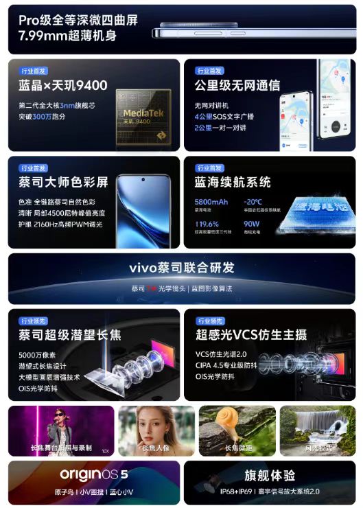 本年度最强旗舰?带你一图看懂全新vivo X200系列