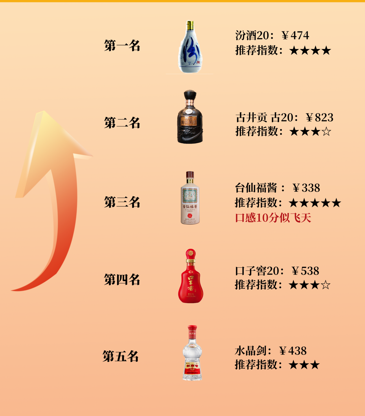 建议男人:中秋聚会囤这5款酒就够了,都是100%纯粮食酒!