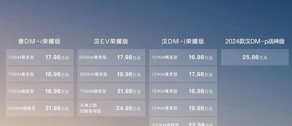 电比油低，比亚迪7.98万起，插混双雄荣耀出击