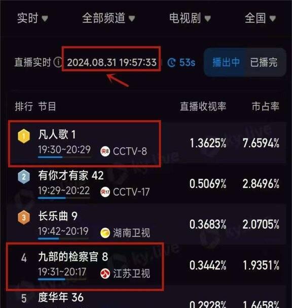 央视《凡人歌》中的“戏混子”,倘若换掉她,这部剧就近乎完美