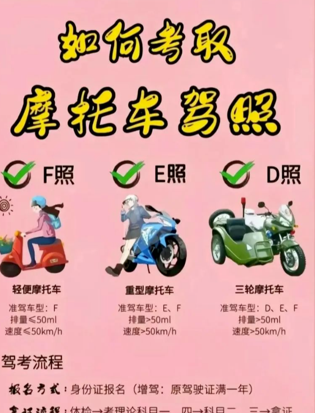 好消息，C1增加摩托车D证只需240元，可以驾驶所有摩托车和电动车
