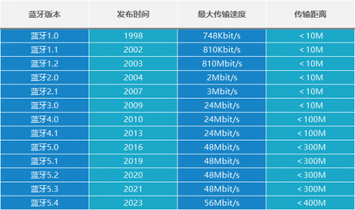 开放式蓝牙耳机选购攻略有哪些？开放式蓝牙耳机推荐分享