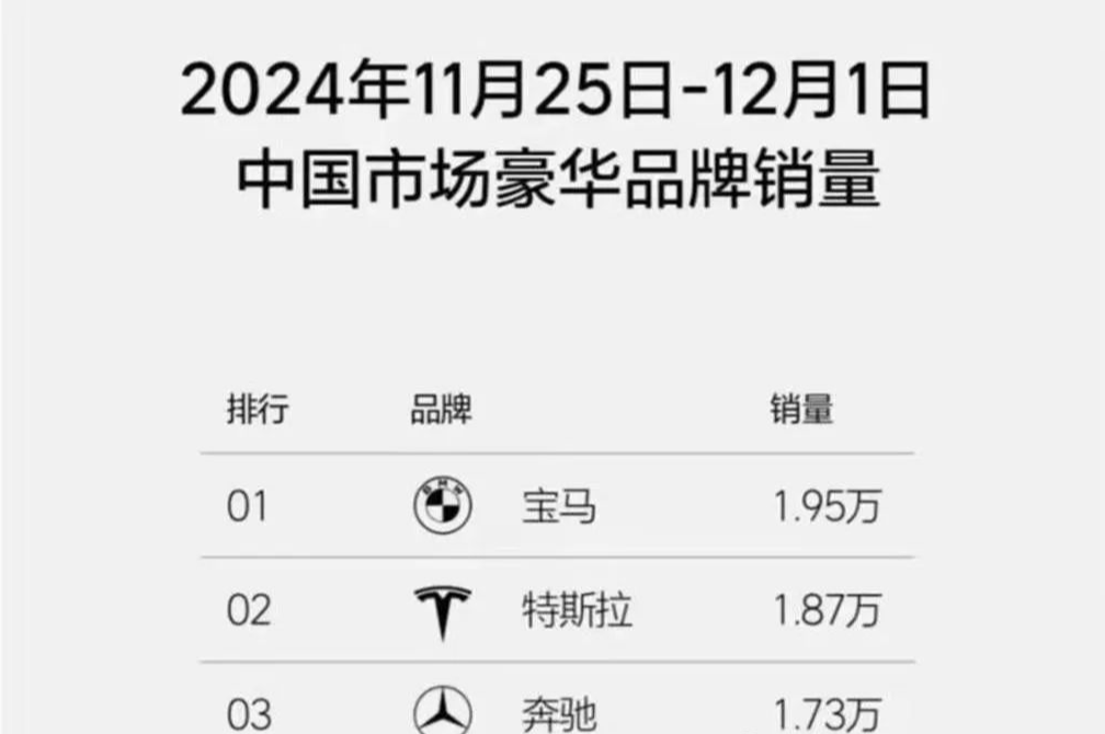 七折的宝马有多香？小7系降至30万级，长5米1，零百6S级
