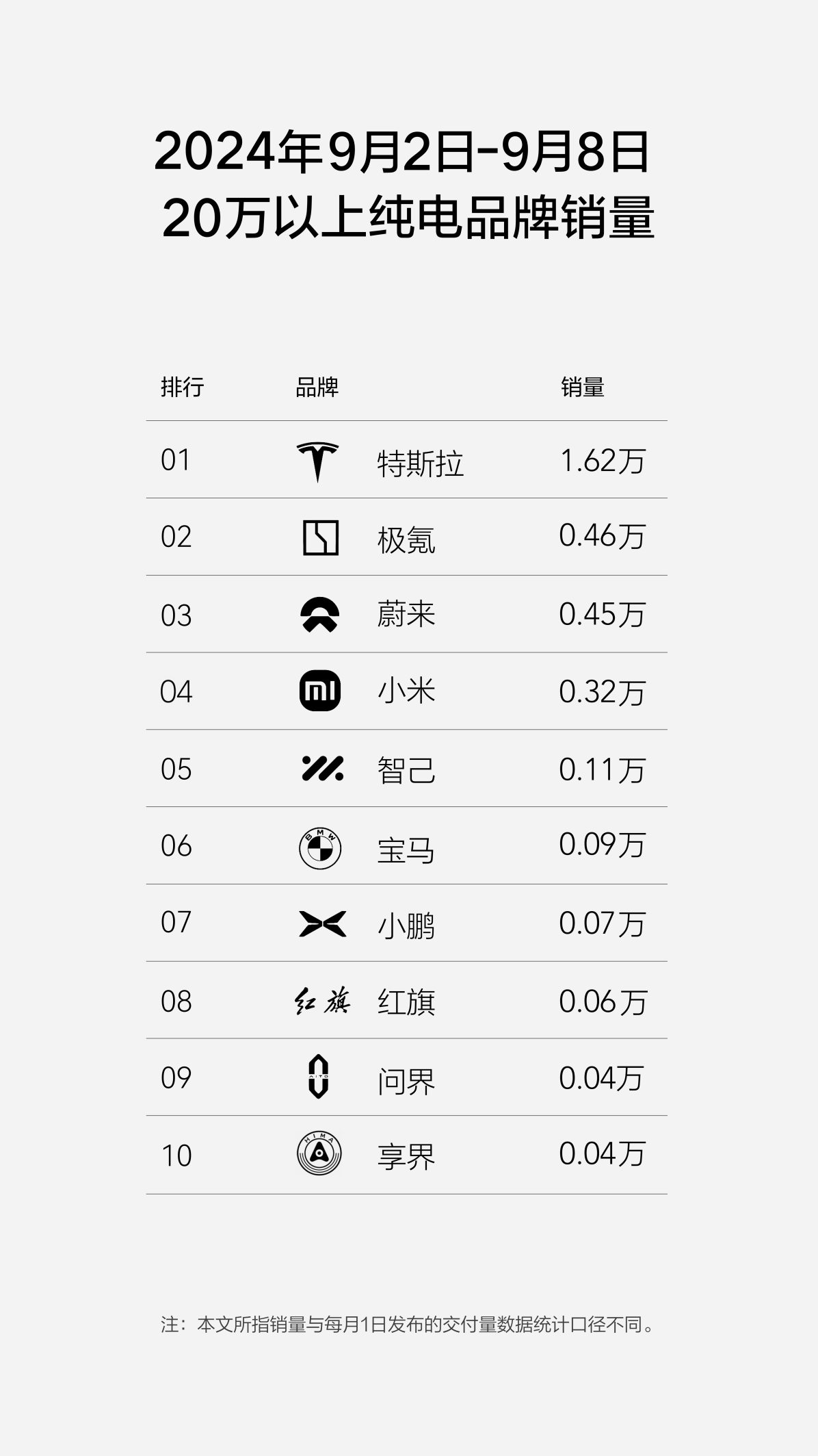 不只靠极氪001一款产品“撑门面”？极氪009、极氪7X也“支棱”起来了