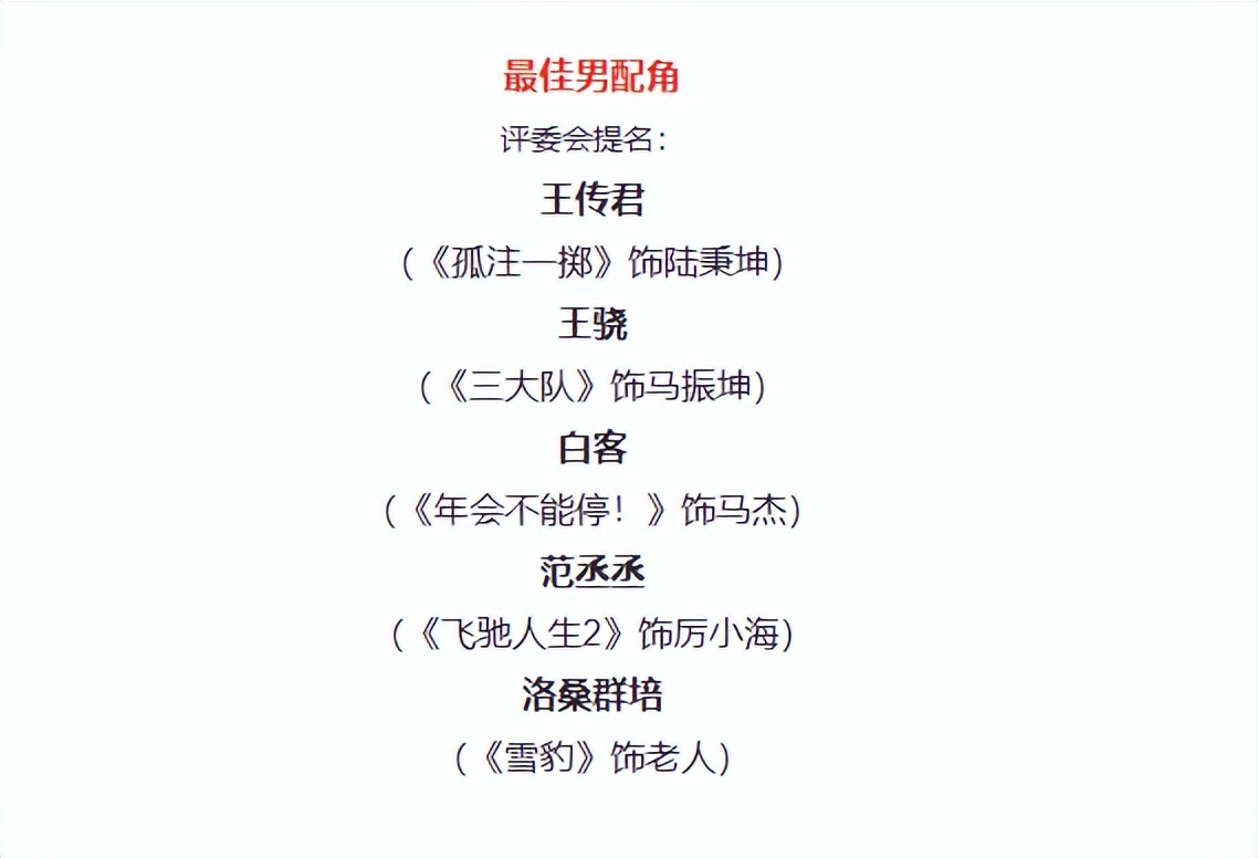 第37届金鸡奖提名公布:影帝之争六足鼎立,赵丽颖创下纪录,两人争议大