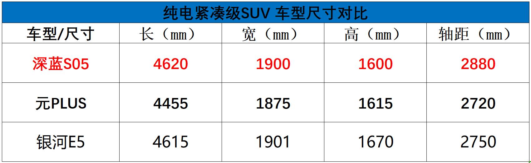 大灯可以放电影，轴距2880mm，这台紧凑级SUV是你的菜吗？