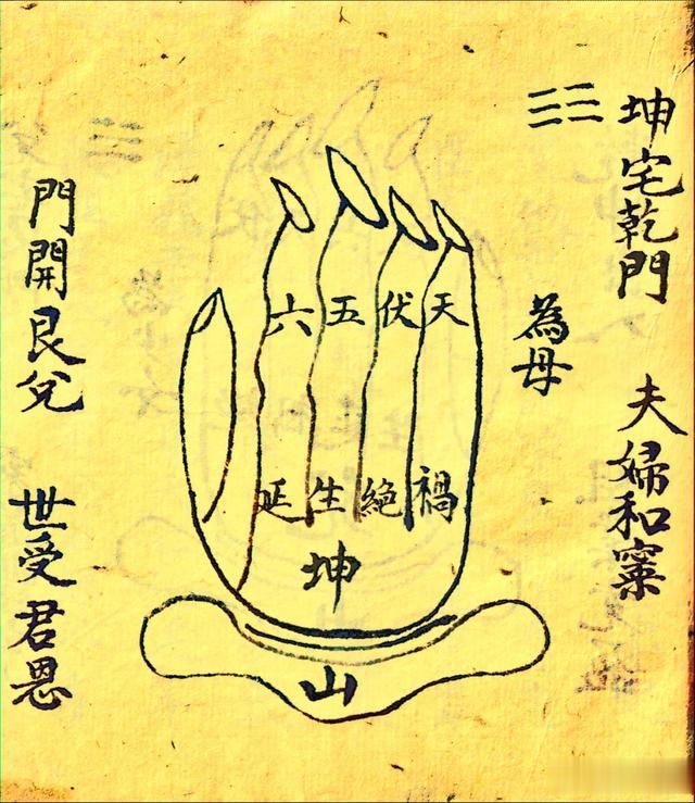 阳宅风水抄本古籍《八门掌诀图》