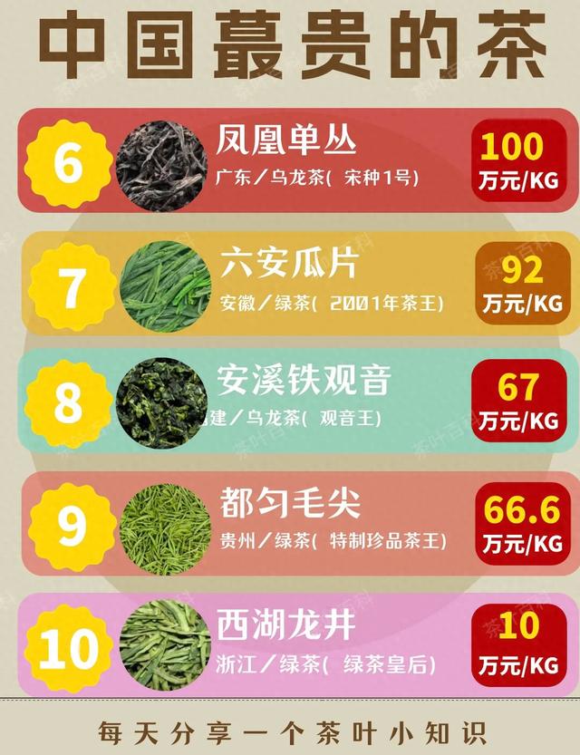 中国最贵的10种茶？