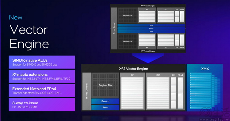 Xe2来到独显，英特尔“战斗法师”显卡解析