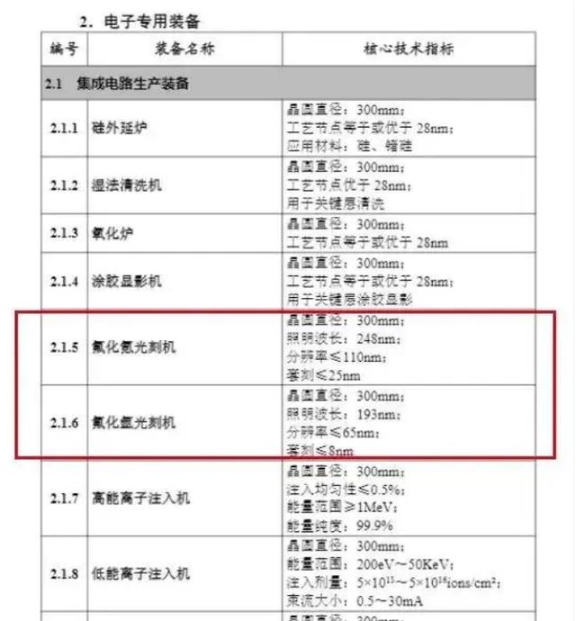 美論壇：沒有經過美國的允許，中國怎么敢私自研發DUV光刻機？