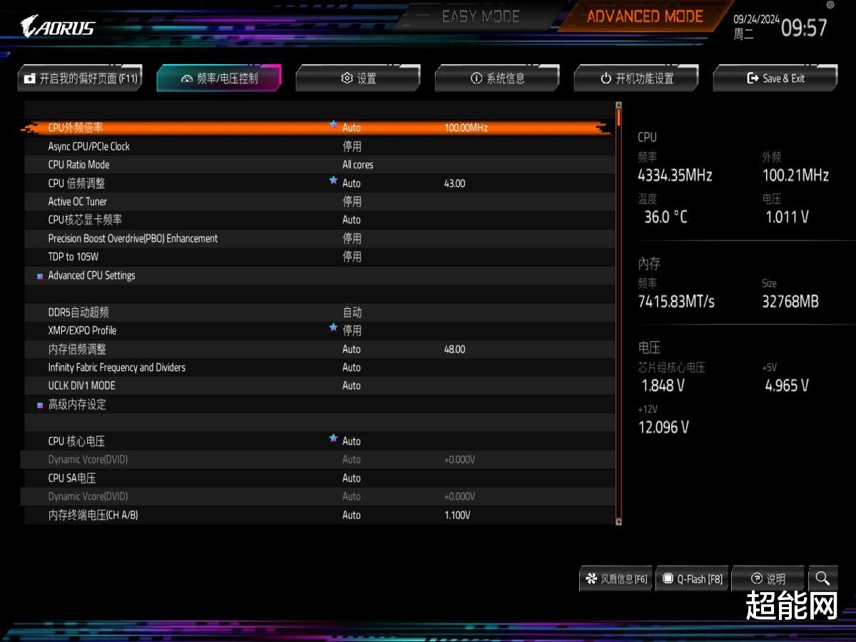 技嘉X870E AORUS MASTER評測：不止性能，還有獨到的外圍體驗