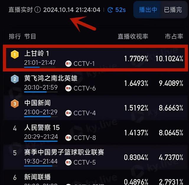 仅播1集，荣登收视榜冠军！说真的：这才是战争剧该有的样子