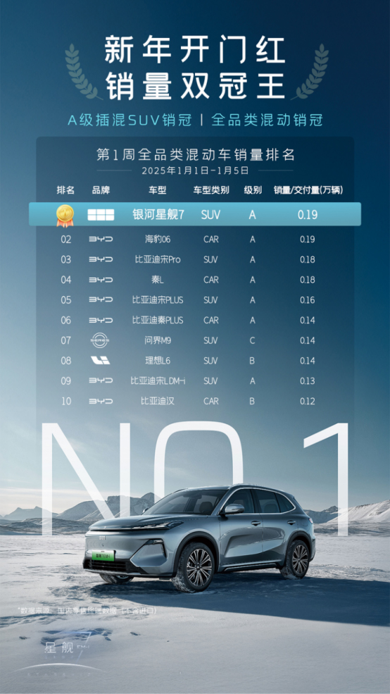 吉利银河星舰7以一敌三，宋系列也黯然失色！
