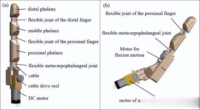 灵巧堪比人手?广东工业大学团队提出新型模块化刚柔耦合仿人手