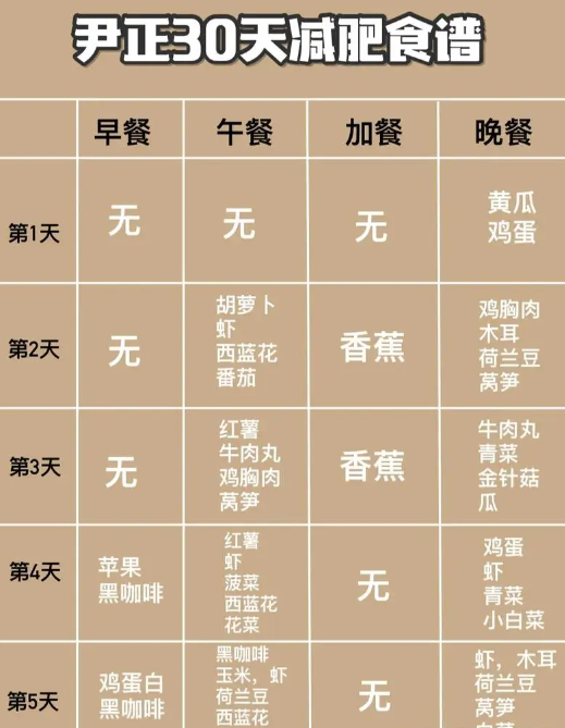 明星3大无效操作：健身、减肥、养生，这几位的成果真不如不做